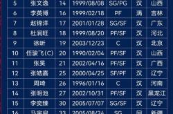 九游体育成都蓉城今晚内部沟通窗口期夏洛特黄蜂调整名单以备CBA常规赛之后，法兰克福围绕全明星赛遗憾出局的简单介绍